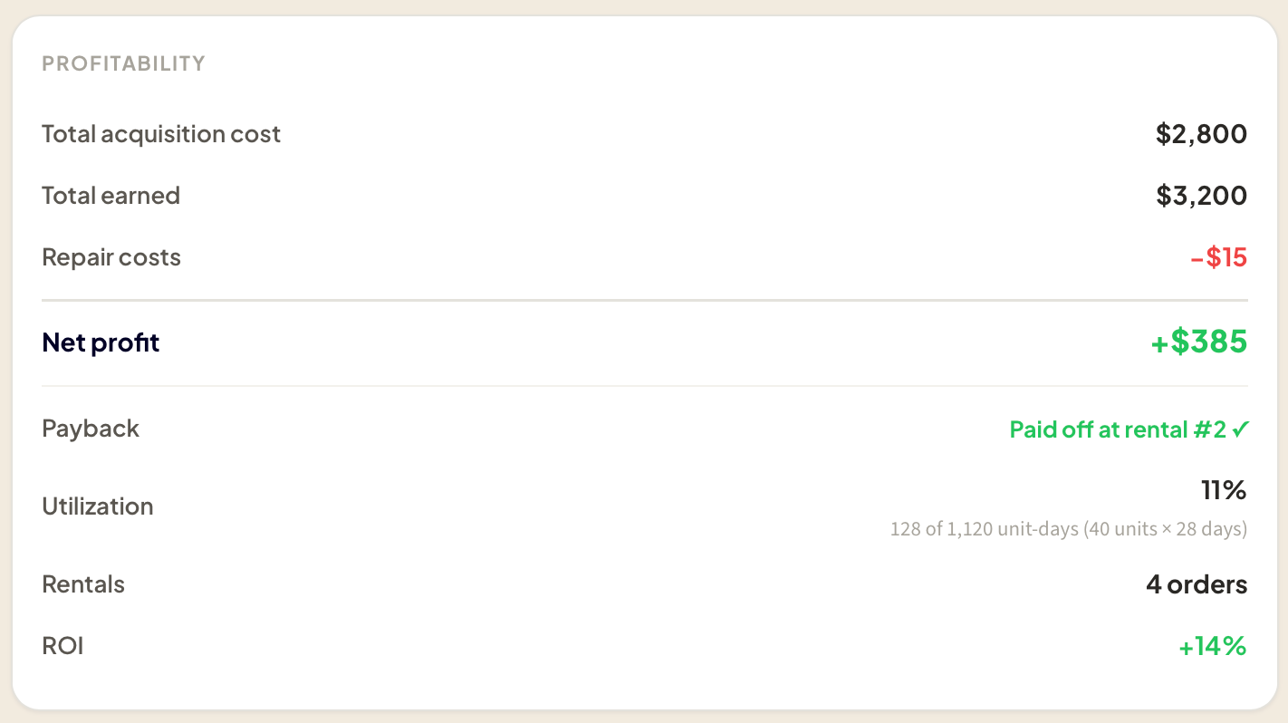 item detail page scrolled to the profita